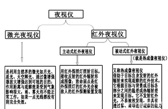 俗称黑暗中的眼睛&ldquo;夜视仪&rdquo;有这么神奇吗?
